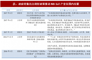 2017年中国NB-IoT产业利好政策梳理及运营商部署情况分析 （图）