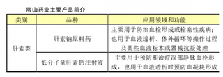 2016年前三季度常山药业整体经营稳定  未来将在药品+服务+慢病管理领域多管齐下