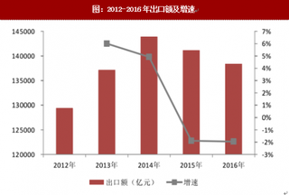 2017年我国三种跨境支付的规模和结构分析（图）