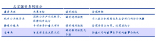 上海国企改革主要体现在三方面  北京市国资国企改革进入实质阶段