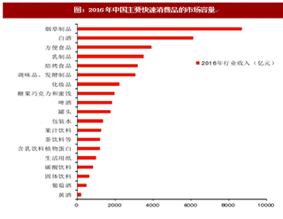 2017年我国白酒行业产业市场容量及市场规模分析（图）