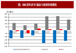 2017年新加坡房地产行业政策及经济占比分析（图）