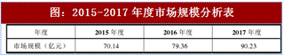 2017年我国通信设备零部件行业经营特征及影响因素分析（表）