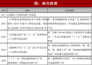 2017年我国金刚石工具制造行业有利政策及行业技术、市场概况分析（表）