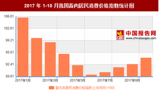 2017年10月我国畜肉类居民消费价格上年同月减少5.4%