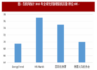 2017年全球光伏行业主要企业竞争情况及发展状况市场空间分析（图）