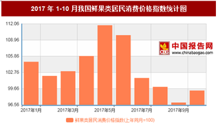 2017年10月我国鲜果类居民消费价格上年同月减少0.7%