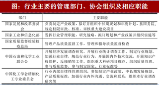 2017年润滑油基础油行业发展的有利政策、市场概况及未来市场发展预测分析（表）