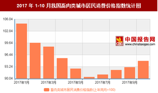 2017年10月我国畜肉类城市居民消费价格上年同月减少4.9%