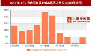 2017年10月我国鲜果类城市居民消费价格上年同月减少0.6%