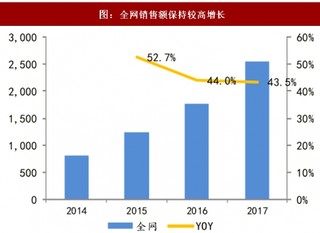 2017年双十一中国电商行业全网销售额情况及市场份额分析 （图）