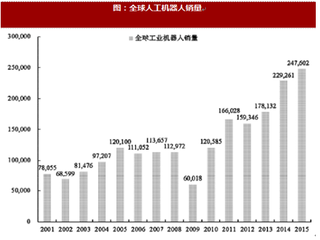 2017年我国智能装备制造业行业发展概况及市场规模未来发展预测分析（图）