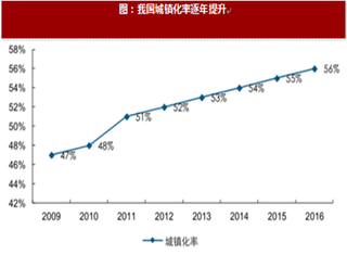 2017年我国建筑设计行业发展的影响因素及行业壁垒分析（图）