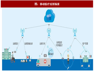 2017年中国移动医疗行业应用场景分析及发展前景预测 （图）