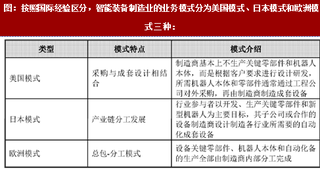 2017年我国智能装备制造业行业经营特征及技术、未来发展趋势分析（表）