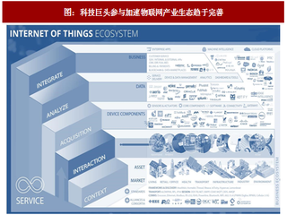 2017年中国物联网产业巨头竞争态势及投资并购分析 （图）