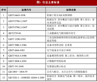 2017年我国智能装备制造业行业发展有利政策及主要标准分析（表）