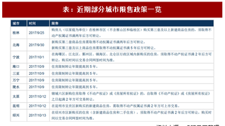 2017年我国住房制度现状分析：保障仍需完善（图）