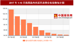 2017年10月我国畜肉类居民消费价格上年同期下降5.1%