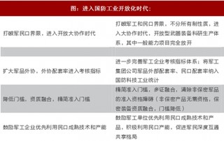 2017年我国国防工业有利政策及产业发展趋势分析（表）