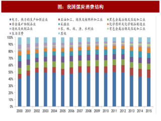 2017年中国非电行业排放标准及发展机会分析（图）