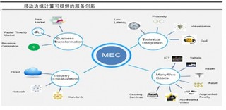 移动边缘计算将逐渐成熟