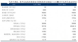 我国集中式天然气发电厂主要分布在京津塘、长江三角洲与珠江三角洲地区  目前重新站在盈亏平衡之上