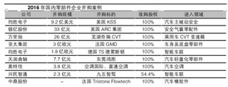 预计2017年汽车零部件领域并购数量将超过2016年  有望出现并购潮