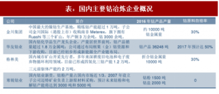 2017年中国精炼钴行业主要企业产销量情况及业务模式分析（图）