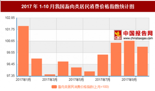 2017年10月我国畜肉类居民消费价格环比上涨0.3%