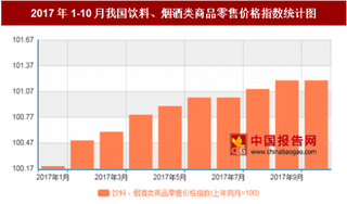 2017年10月我國飲料、煙酒類商品零售價格上年同月上漲1.2%