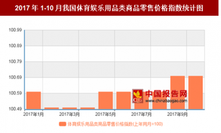 2017年10月我国体育娱乐用品类商品零售价格上年同月上涨0.7%