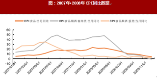 2017年我国乳行业结构改变的发展历程分析（图）