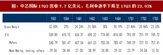 2017年Q3SMIC(中芯国际)营收情况分析及下季度营收预测（表）