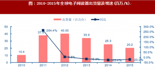 2017年国内外数字阅读器行业市场规模及国内市场发展空间分析预测（图）