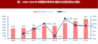 2017年数字阅读行业内容市场规模及竞争格局分析（图）