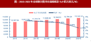 2017年全球数字阅读行业市场规模及用户数量分析（图）