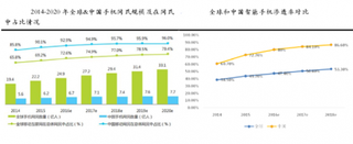 2015年中国手机网民规模占比概况