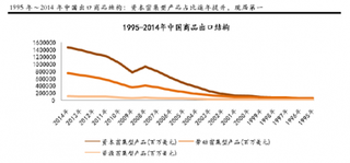 我国对外经济所处阶段特征将为互联网产业“走出去”提供有利契机 企业国际化前景可观