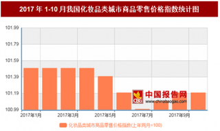 2017年10月我国化妆品类城市商品零售价格上年同月上涨1.2%