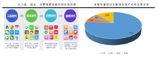 “工具-社交-娱乐-电商-O2O”是我国互联网企业出海发展思路