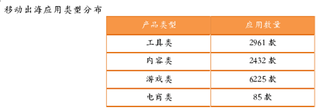 大量互联网企业走向海外 目前形成出海大潮 但中小企业能否成功解决本地化问题是重中之重