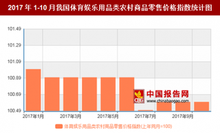 2017年10月我国体育娱乐用品类农村商品零售价格上年同月上涨0.6%