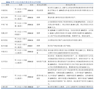 2016年半年以来我国军工集团资产证券化呈现三大特点