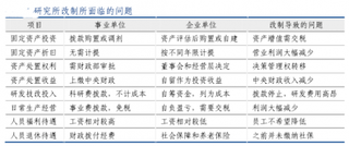 军工央企资产注入进展取决于研究所改制进展与大股东对于资产证券化诉求