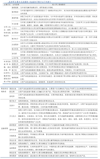 目前A股市场涉军民营企业众多 行业涉及多个领域