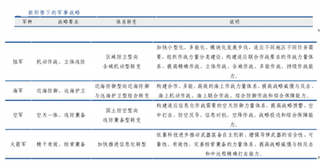 我国军事战略正转变 战略空军与深蓝海军建设步伐将加快