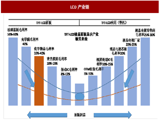 2017年我国平板显示行业主要政策法规、影响市场因素及发展趋势分析（图）