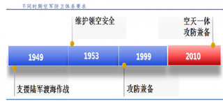 2016年现役军机市场规模现状及未来需求空间分析