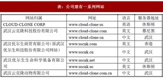 2017年我国检测试剂行业武汉云克隆科技股份有限公司市场地位及竞争优劣势分析（图）